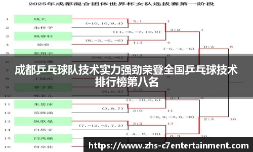 成都乒乓球队技术实力强劲荣登全国乒乓球技术排行榜第八名